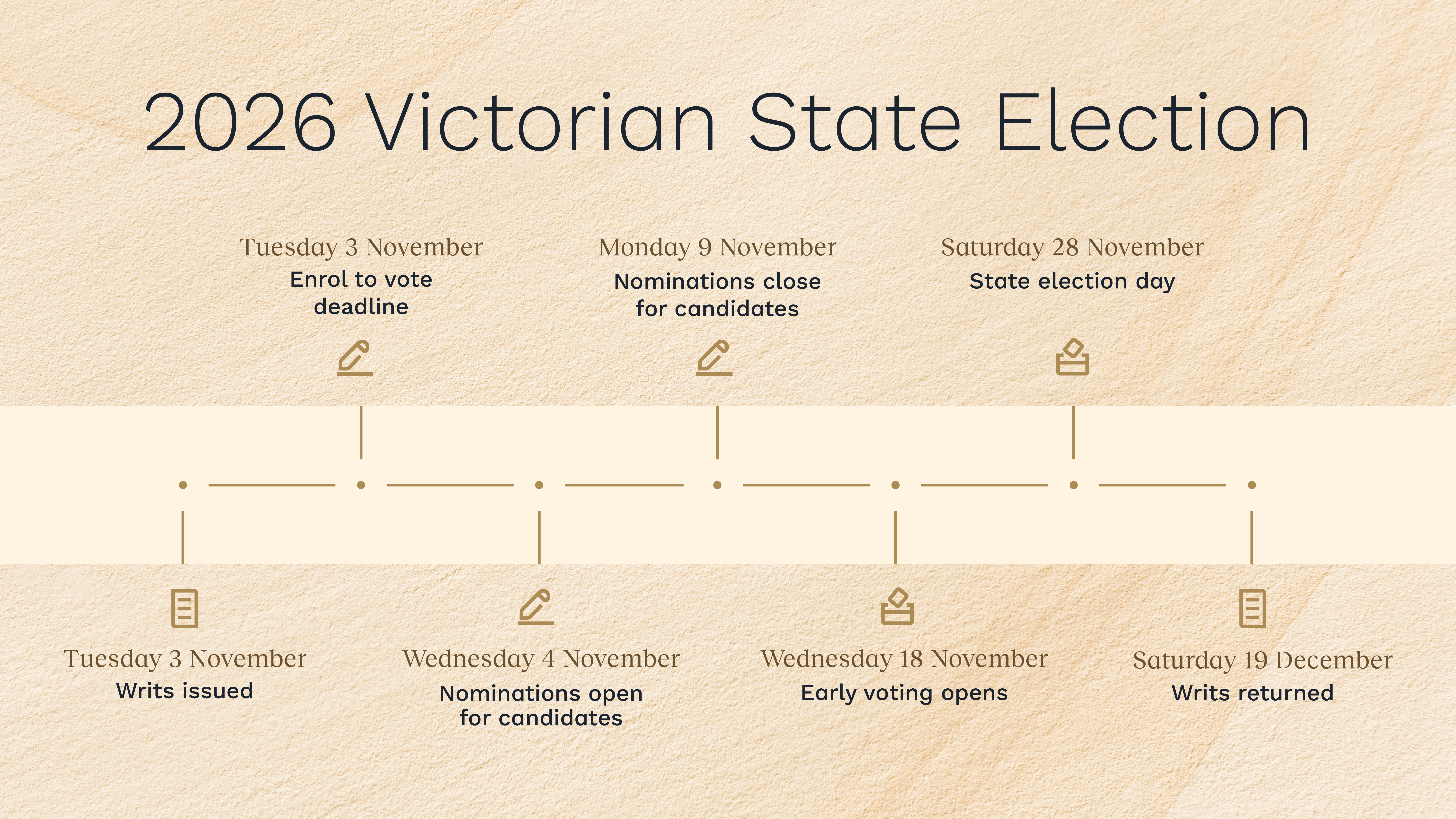 Sandstone_timeline_170626.png