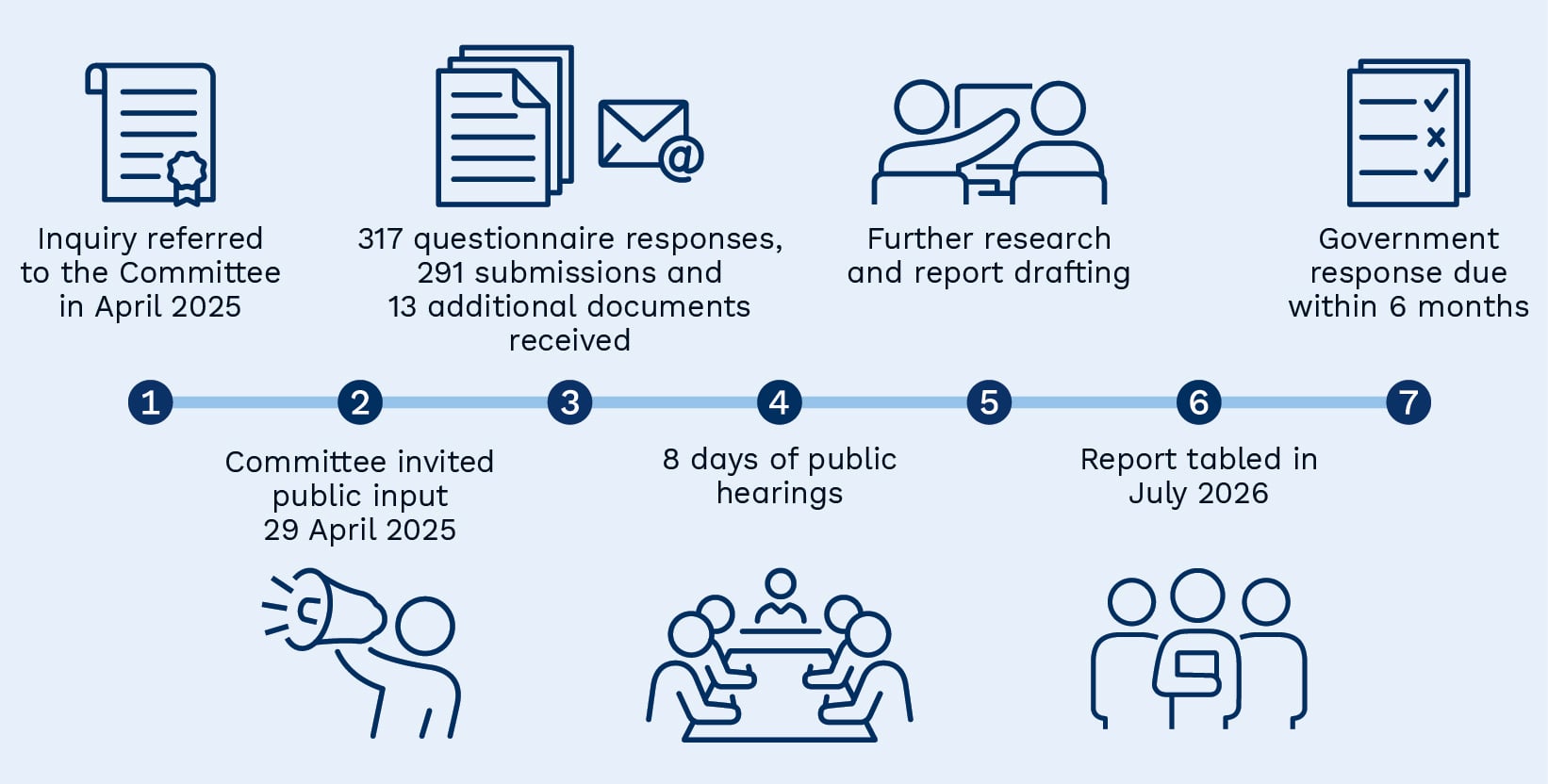 LALSIC 60-03 Inquiry process_v2.jpg