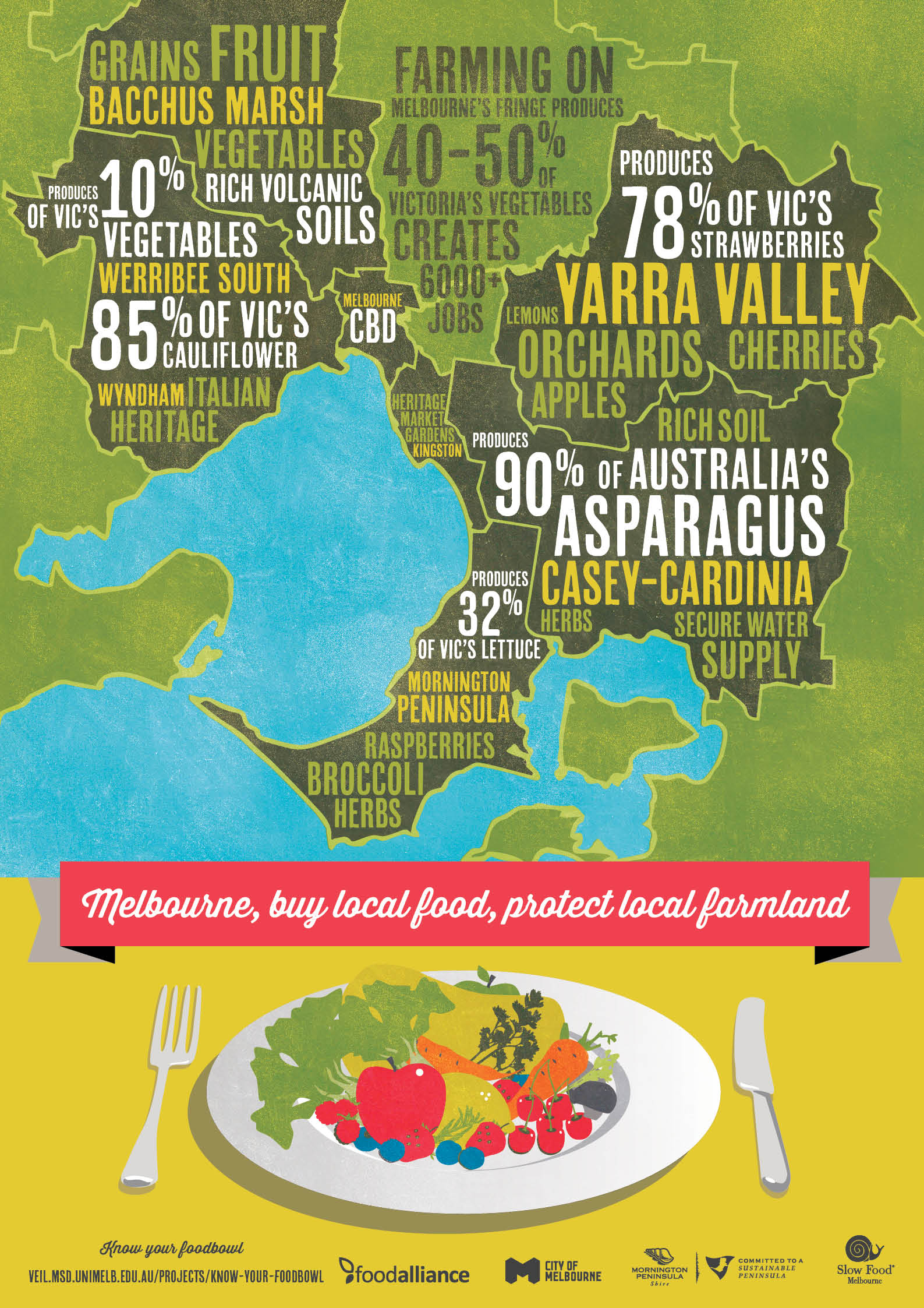 Photo: Know Your Foodbowl project